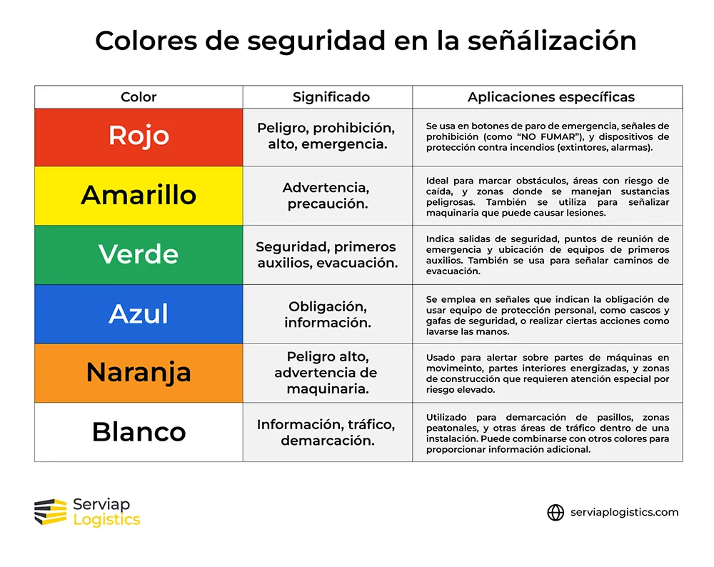 colores-de-seguridad-en-la-señalizacion