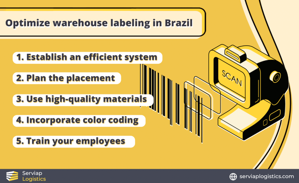 Gráfico da Serviap Logistics sobre a optimização da etiquetagem dos armazéns no Brasil