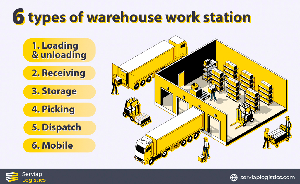 Gráfico ilustrando os seis principais tipos de estação de trabalho em um armazém logístico.