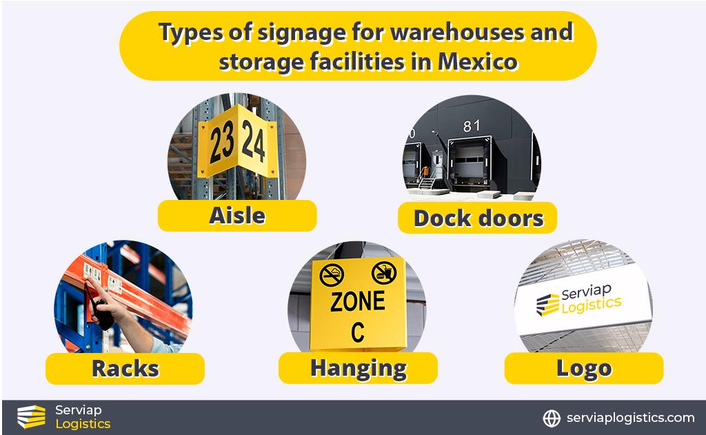 Serviap Logistics graphic showing the different types of signage for warehouses in Mexico