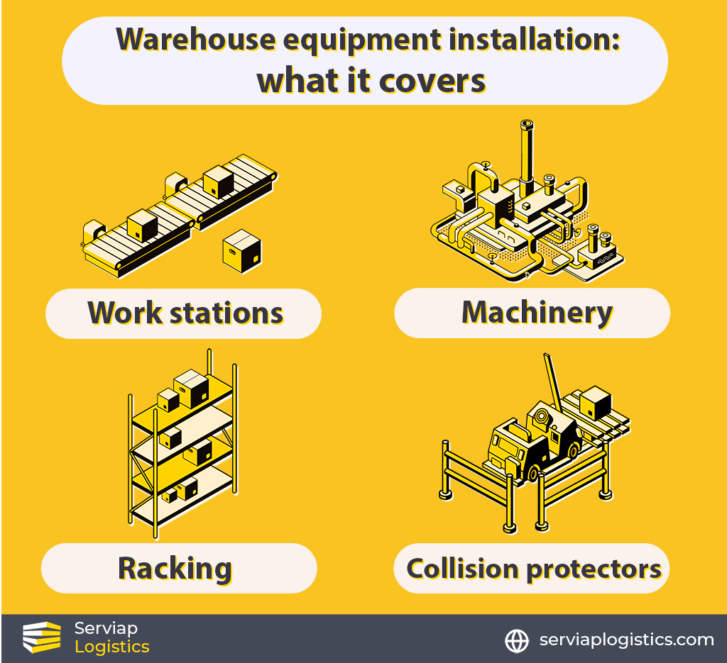 Serviap Logistics graphic to show the scope of warehouse equipment installation