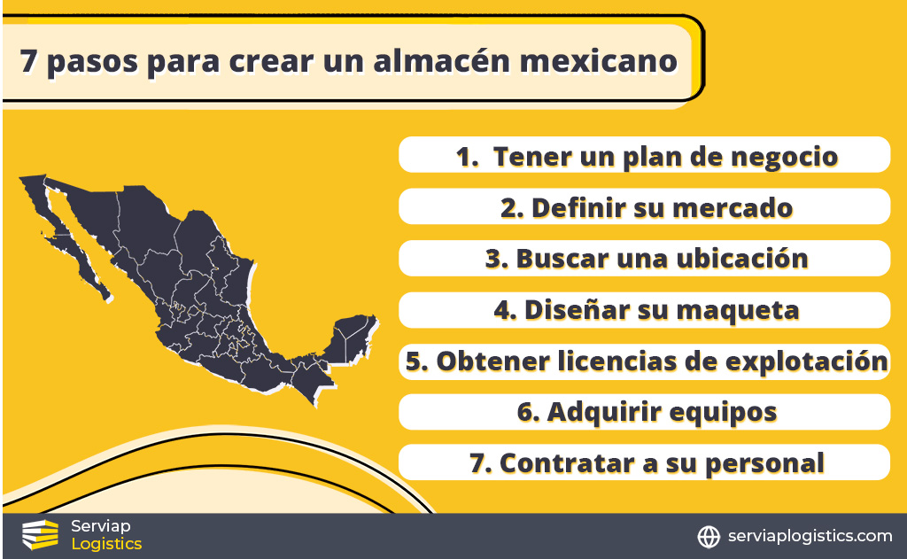 Gráfico de Serviap Logistics que explica los 7 pasos para establecer un almacén mexicano.