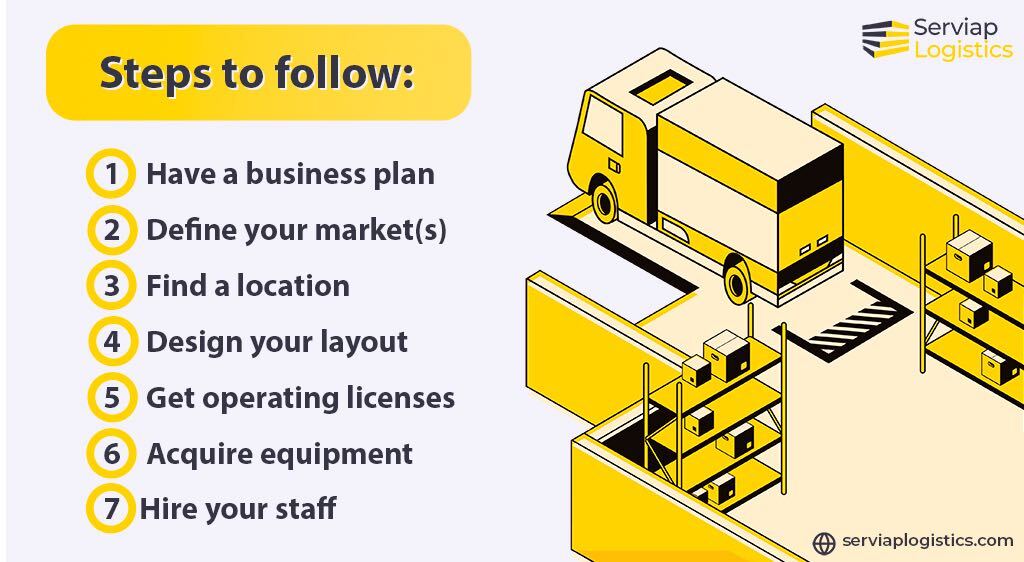 Serviap Logistics graphic showing the 7 steps towards setting up a warehouse distribution center