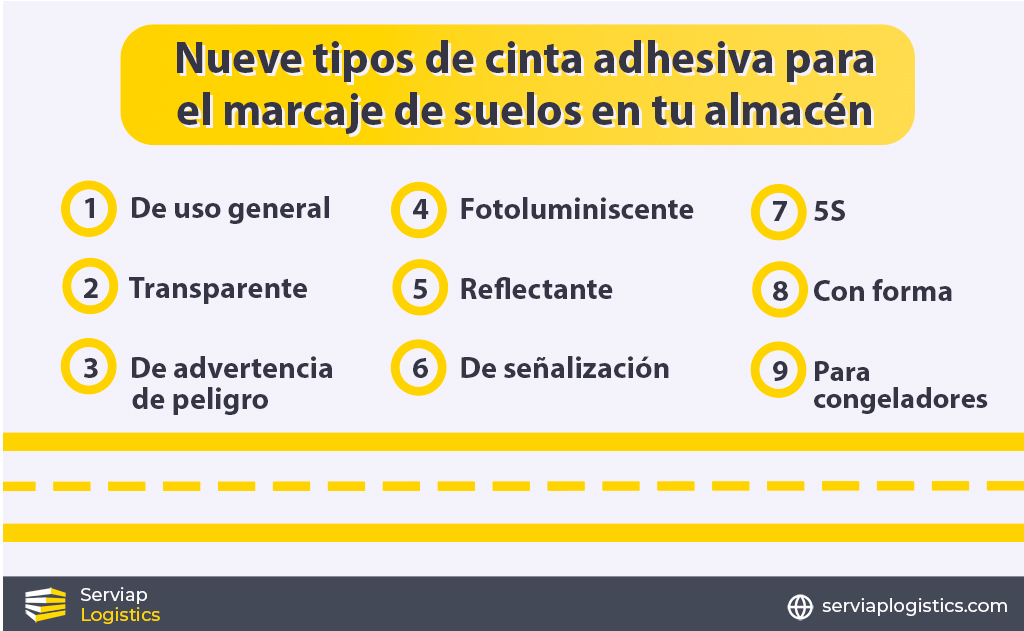 Gráfico de Serviap Logistics para ilustrar un artículo sobre los nueve tipos de cinta adhesiva para el marcaje de suelos en un almacén. 