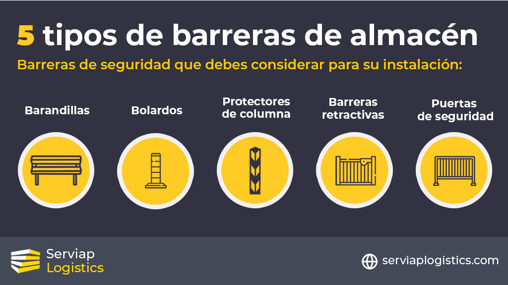 Gráfico de Serviap Logistics sobre las barreras del almacén más populares. 