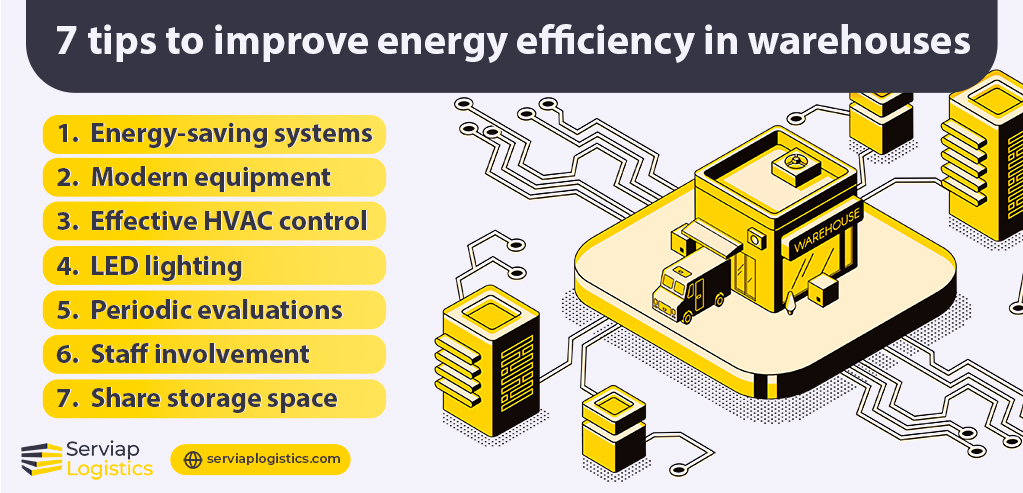 Serviap Logistics graphic showing seven things to get right to improve energy efficiency in warehouses