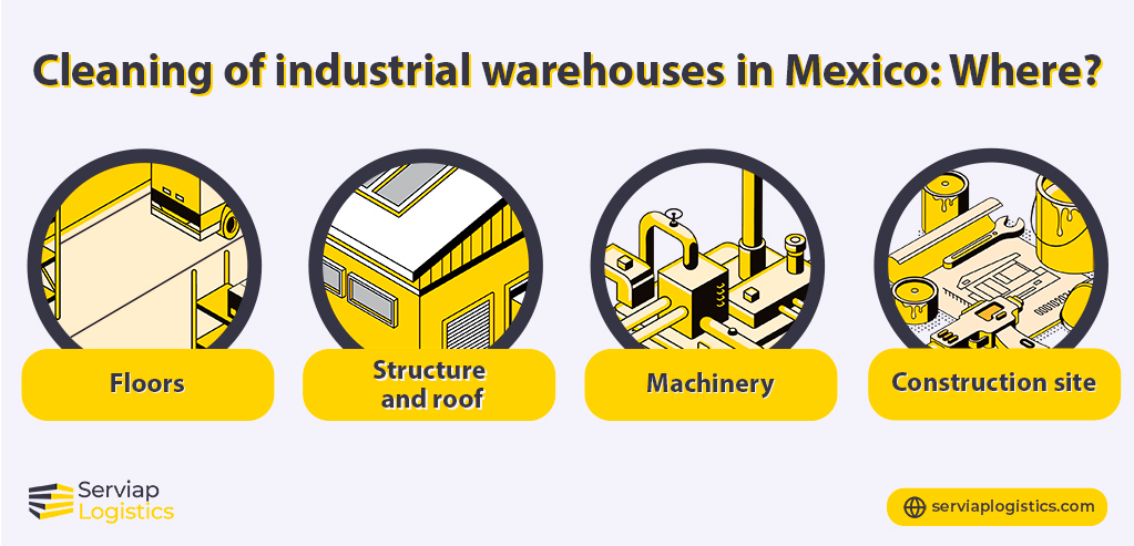 Serviap Logistics graphic showing the parts to cover for the cleaning of industrial warehouses in Mexico