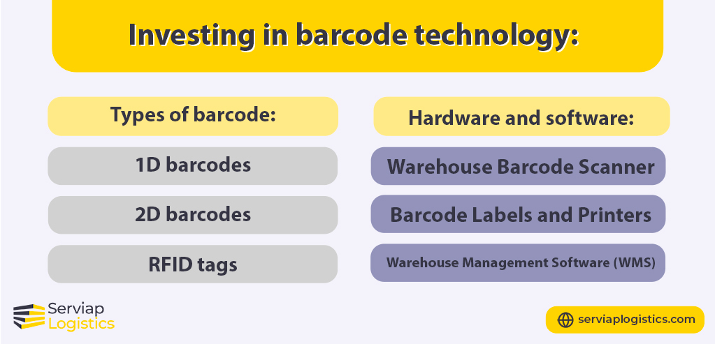 Gráfico de Serviap Logistics que muestra el hardware y el software necesarios en un sistema de códigos de barras en el almacén