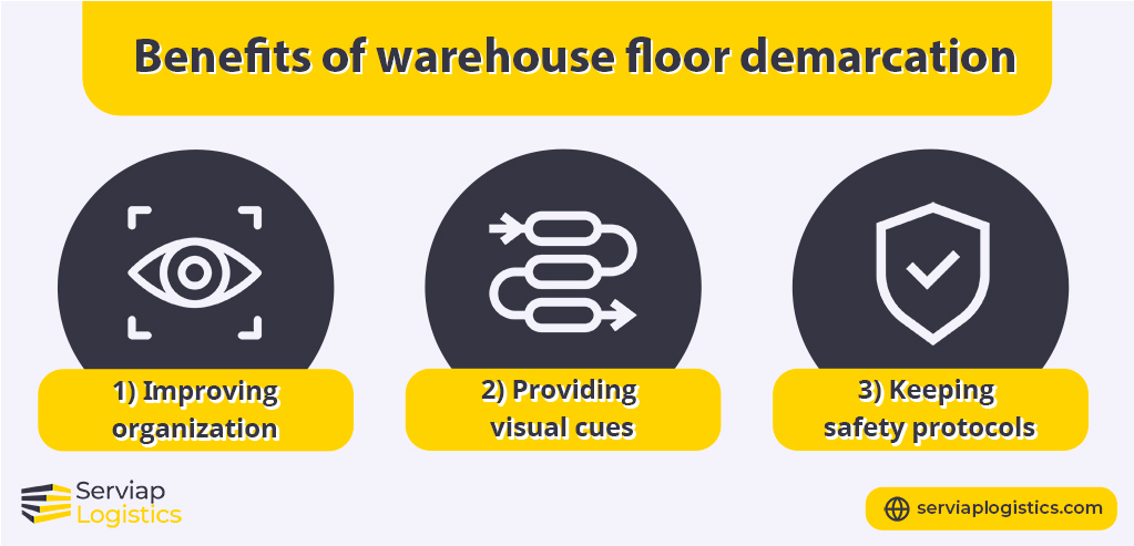 Serviap Logistics graphic on the importance of warehouse floor demarcation.