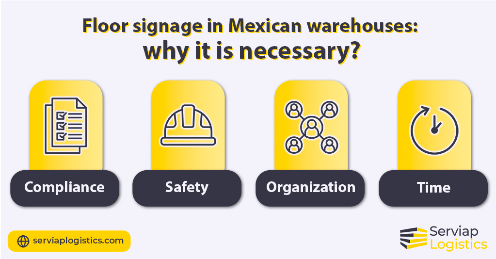 Serviap Logistics graphic to show purposes of floor signage in Mexican warehouses