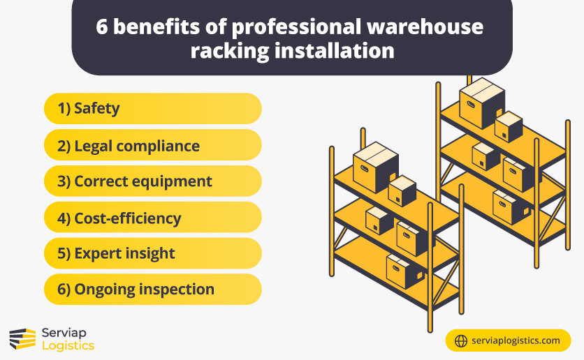 Serviap Logistics graphic showing the 6 main benefits of hiring professionals to oversee warehouse racking in Brazil