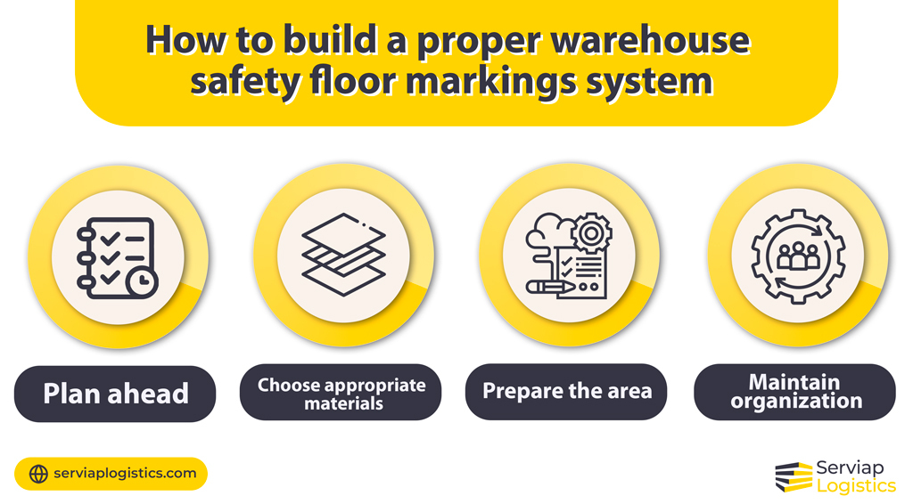 Serviap Logistics graphic showing points to consider with warehouse safety floor markings