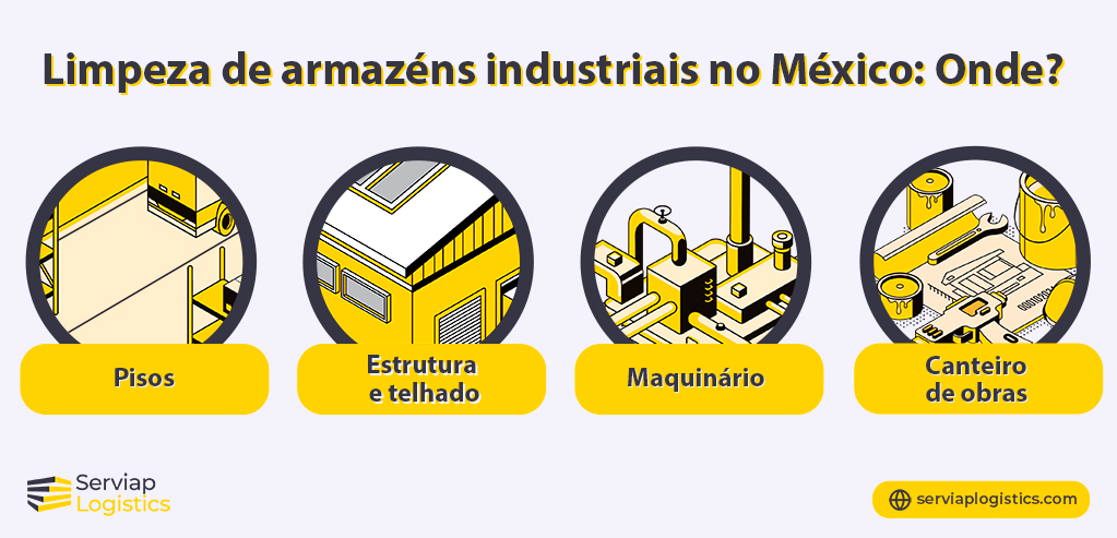 Gráfico da Serviap Logistics com as peças a cobrir para a limpeza de armazéns industriais no México