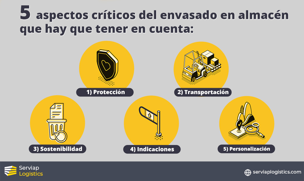 Gráfico de Serviap Logistics sobre 5 aspectos críticos del envasado en almacén