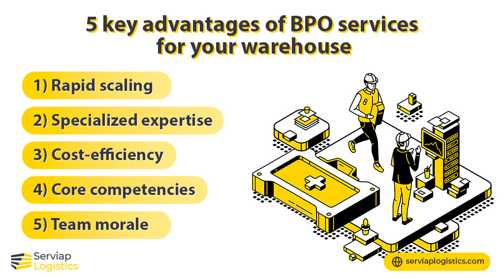 Serviap Logistics graphic showing how BPO services can help your business.