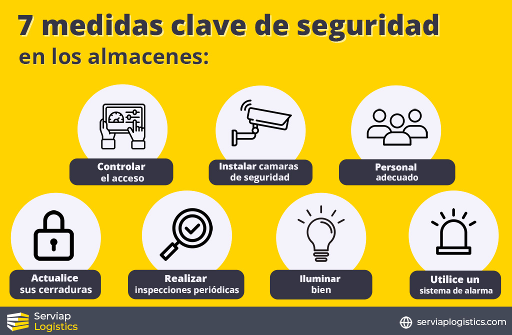 Infografía de Serviap Logistics sobre siete medidas de seguridad clave en almacenes para ofrecer una mayor protección a las instalaciones.