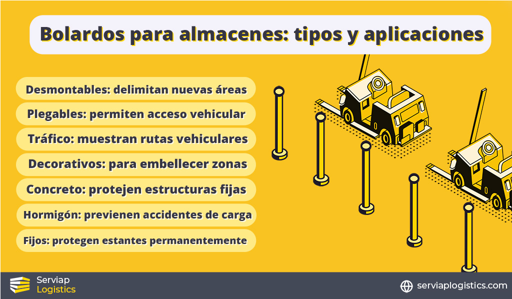 Gráfico de Serviap Logistics que ilustra los tipos habituales de bolardos para almacenes