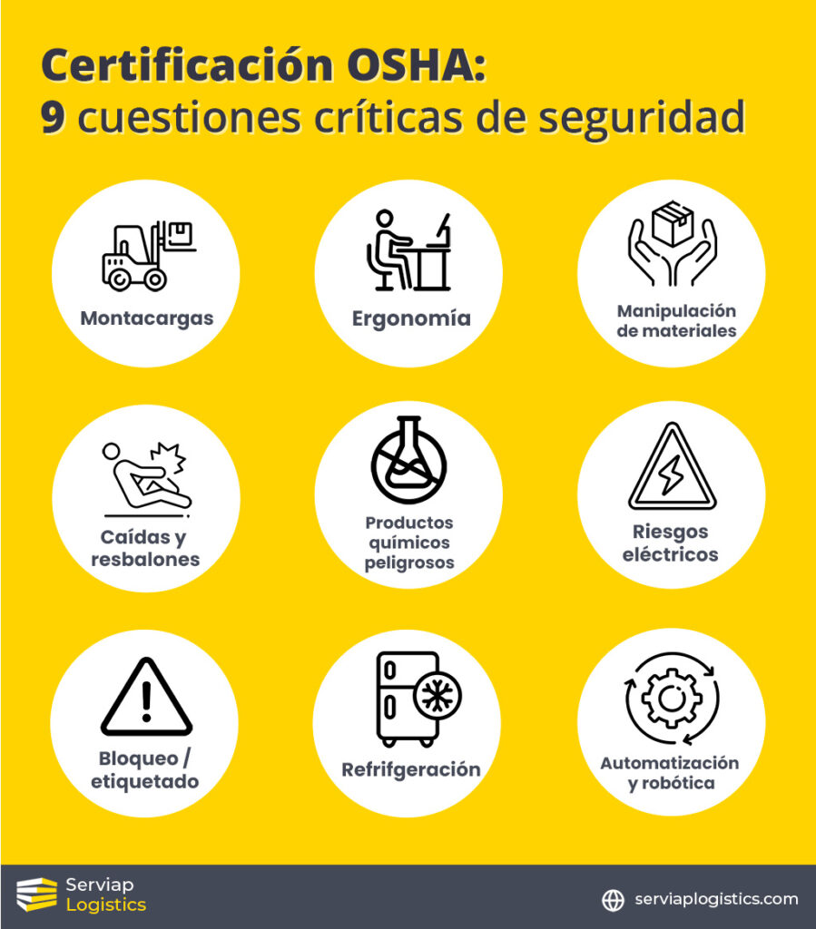 Gráfico de Serviap Logistics sobre 9 cuestiones críticas de seguridad consideradas en las certificación OSHA. 