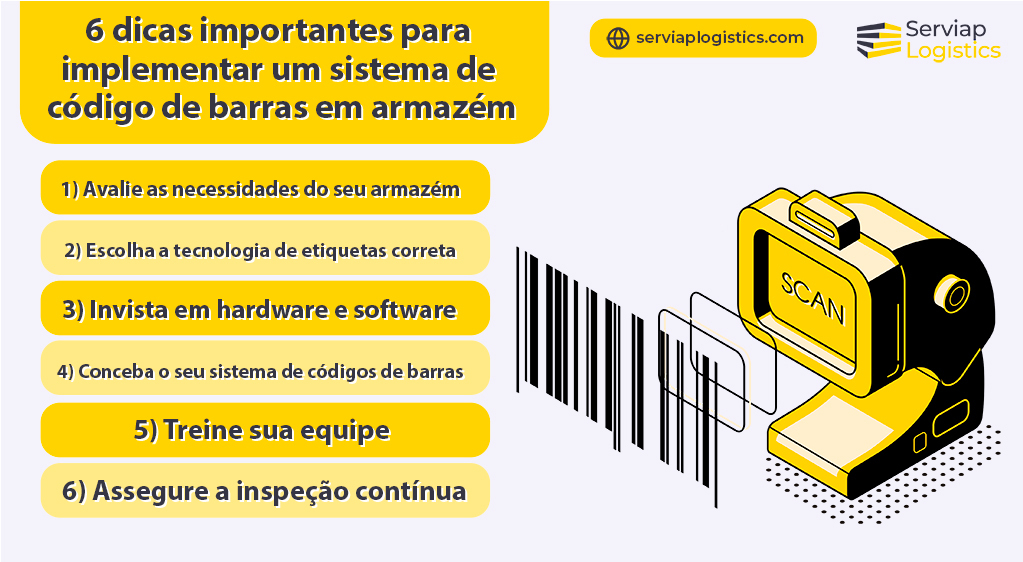 Gráfico da Serviap Global que mostra os passos necessários para implementar um sistema de códigos de barras num armazém.