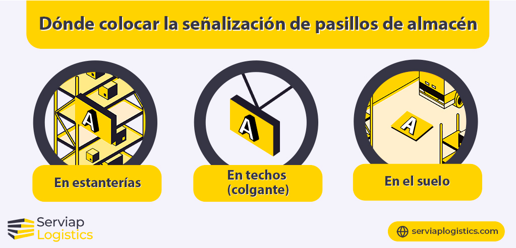 Gráfico de Serviap Logistics sobre los mejores lugares para colocar la señalización de pasillos de almacén.