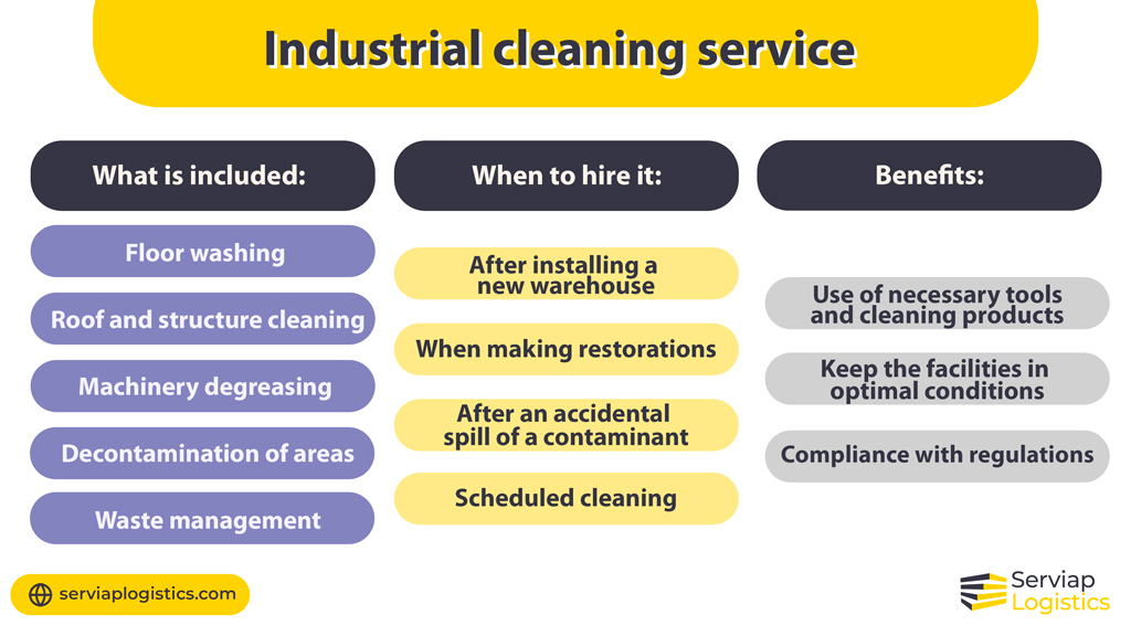 Serviap Logistics graphic explaining when and why to use an industrial cleaning service as well as what it involves.