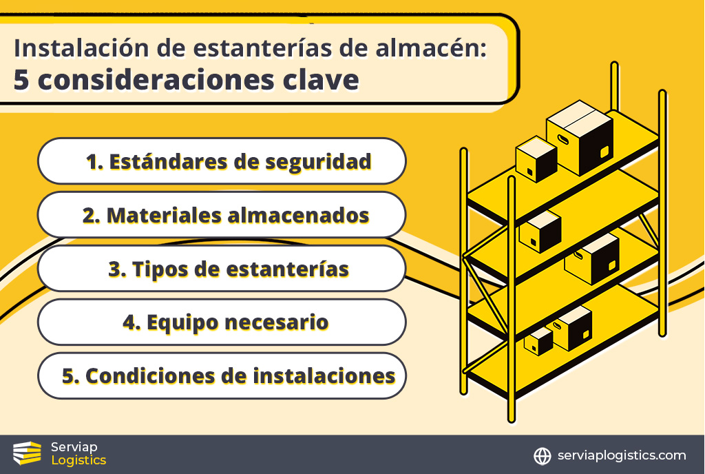 Gráfico de Serviap Logistics para explicar 5 consideraciones en la instalación de estanterías de almacén. 