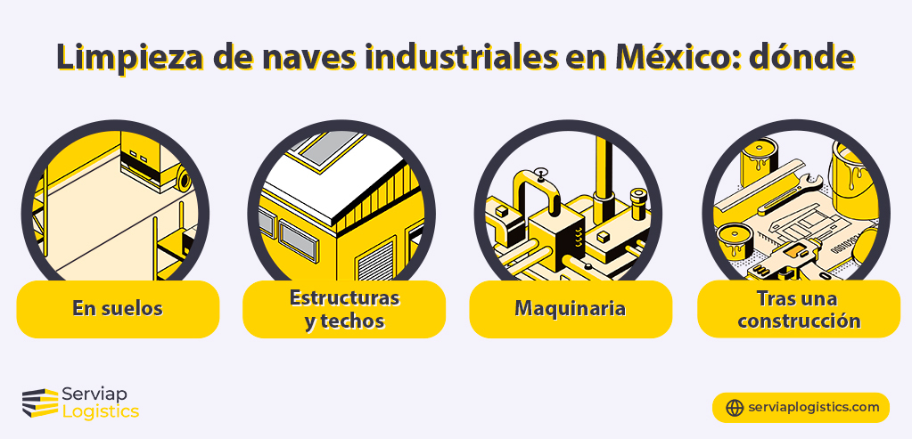 Gráfica de Serviap Logistics que muestra las partes a cubrir para la limpieza de naves industriales en México