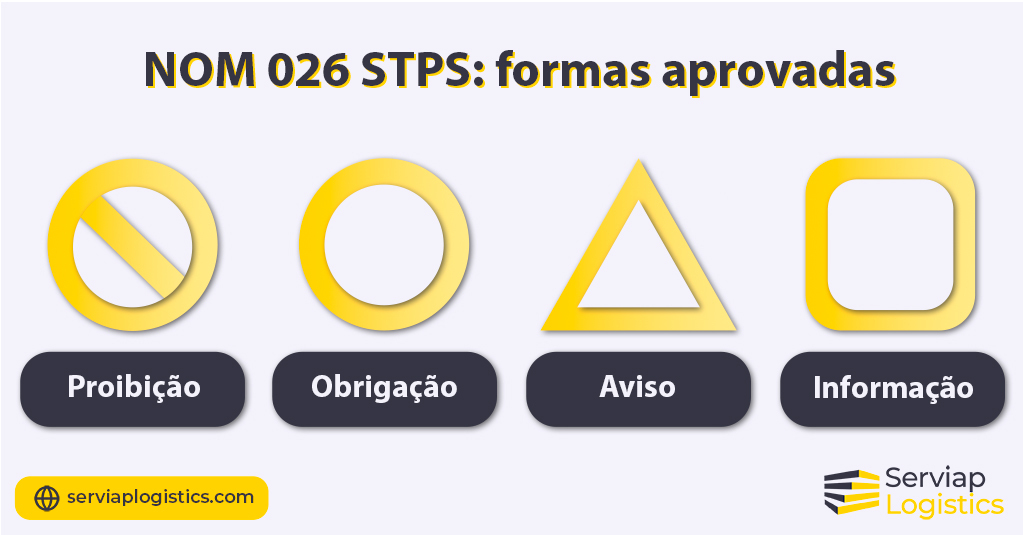 Gráfico da Serviap Logistics que mostra os formatos normalizados para a regra NOM 026 STPS no México