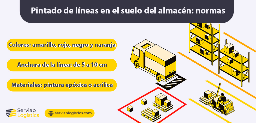 Gráfico de Serviap Logistics que muestra las principales normas para la pintura de suelos de almacenes. 
