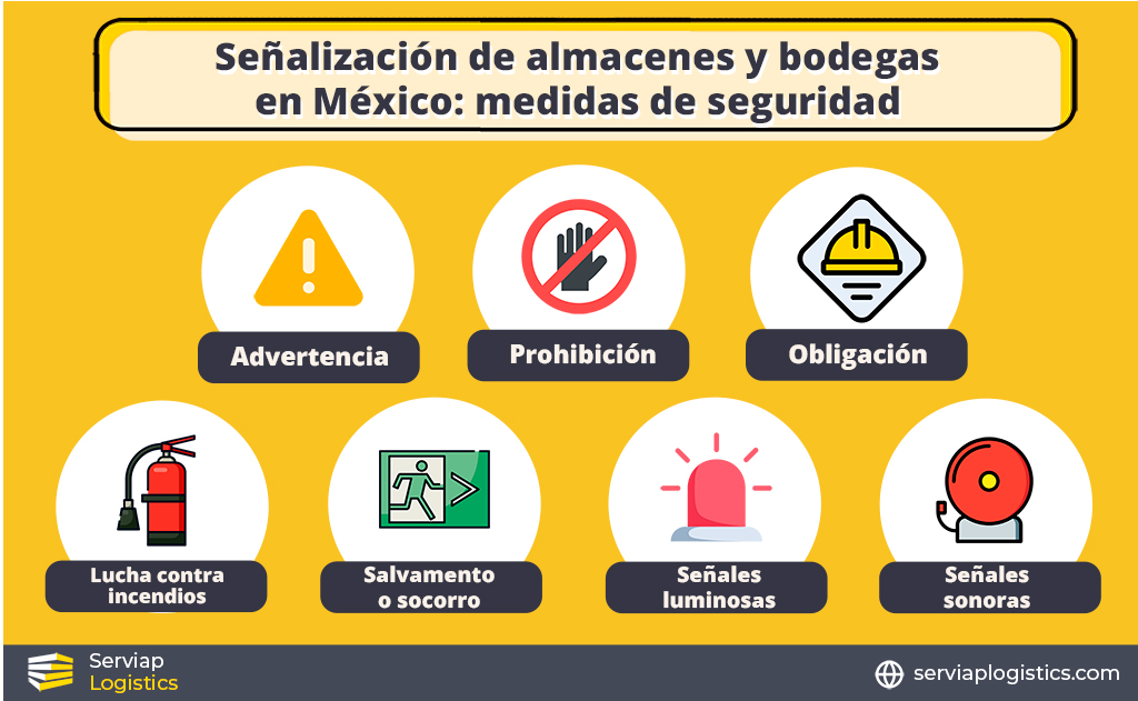 Gráfico de Serviap Logistics para ilustrar los principales tipos de señalización de almacenes y bodegas en México en cuanto a seguridad.