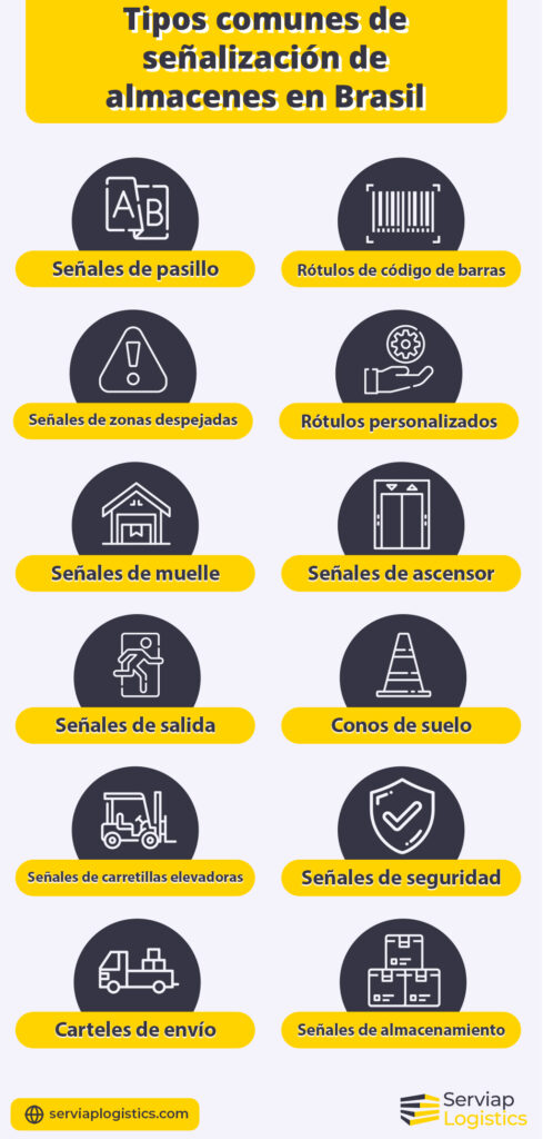 Gráfico de Serviap Logistics que muestra diferentes tipos de letreros de almacén en Brasil