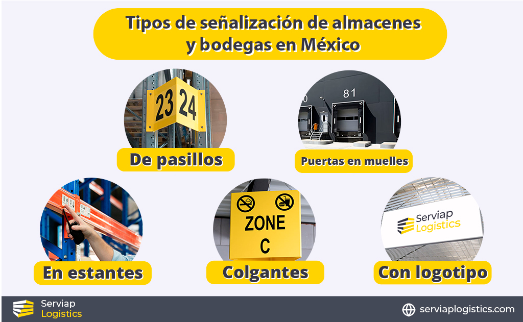 Gráfico de Serviap Logistics que muestra los diferentes tipos de señalización de almacenes y bodegas en México.