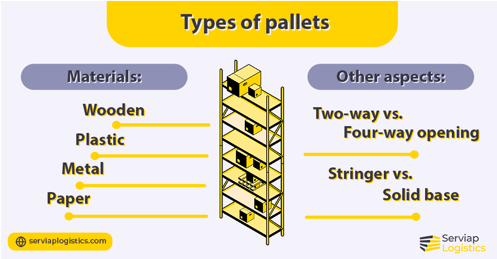 Serviap Logistics graphic on different types of pallets