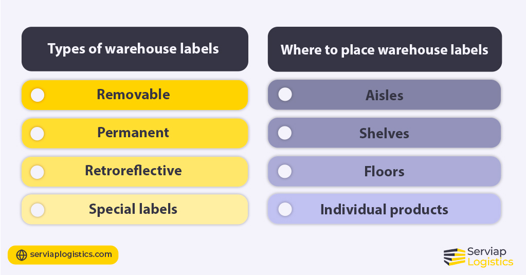 Serviap Global graphic on types and placement of warehouse labels