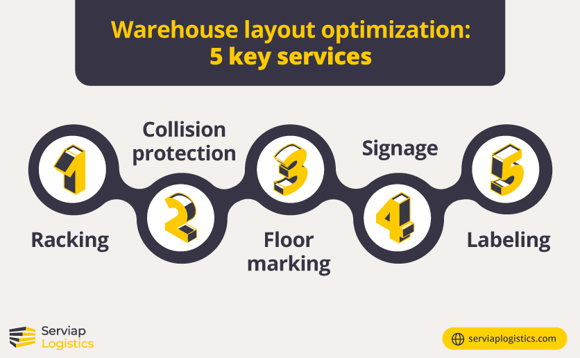 Serviap Logistics graphic warehouse layout optimization