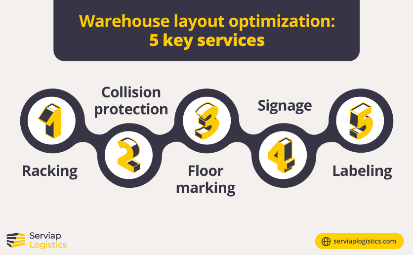 Serviap Logistics optimización gráfica de la distribución del almacén