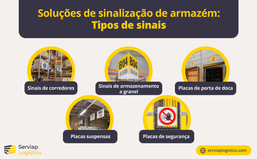 Gráfico da Serviap Logistics para acompanhar artigo sobre soluções de sinalização de armazém.