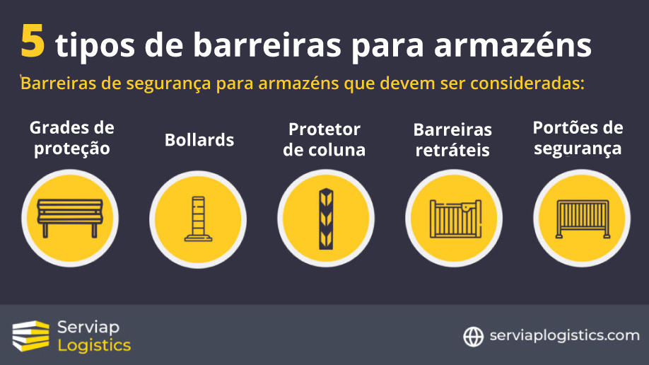 Um gráfico da Serviap Logistics dos tipos de barreira de armazém para acompanhar o artigo sobre armazenamento em porta-paletes.