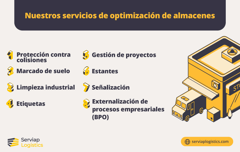 Gráfico de Serviap Logistics mostrando nuestros servicios.