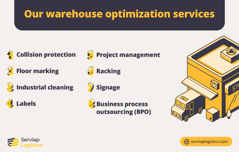 Serviap Logistics grapic showing our services.