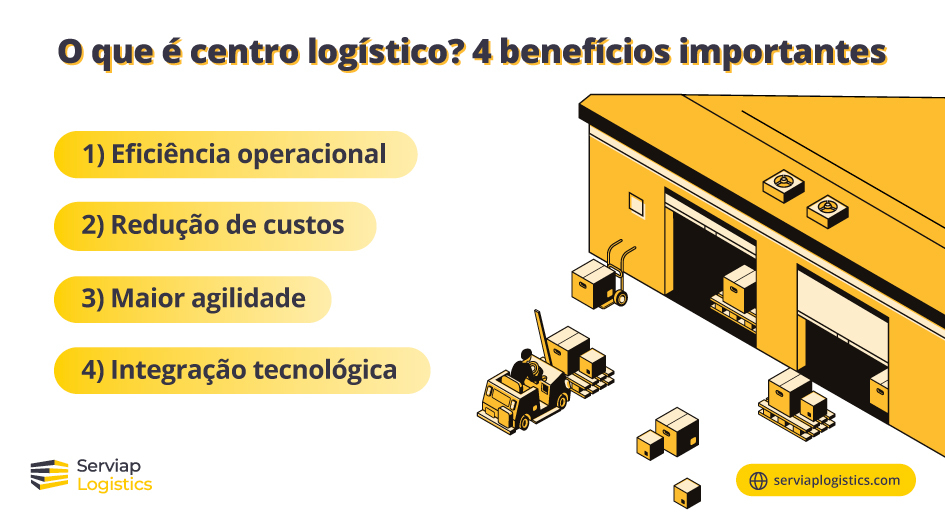 Um gráfico da Serviap Logistics sobre os benefícios de um centro logístico, com o título "o que é centro logístico?"